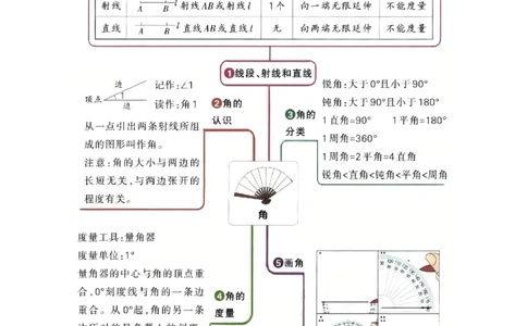 第一单元角（期中复习讲义）基础版（导图+15个考点真题讲练+提优练共50题）原卷版(2)_三年级数学下册（苏教版）_母题专项练习-K36_2026版