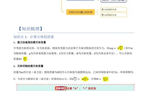 3.万有引力理论的成就（举一反三讲义）（解析版）_2026高考物理_222026版物理《高考一轮复习举一反三》全国版_2026《高中物理&bull;举一反三系列》必修二(RJ)_第七章万有引力与宇宙航行