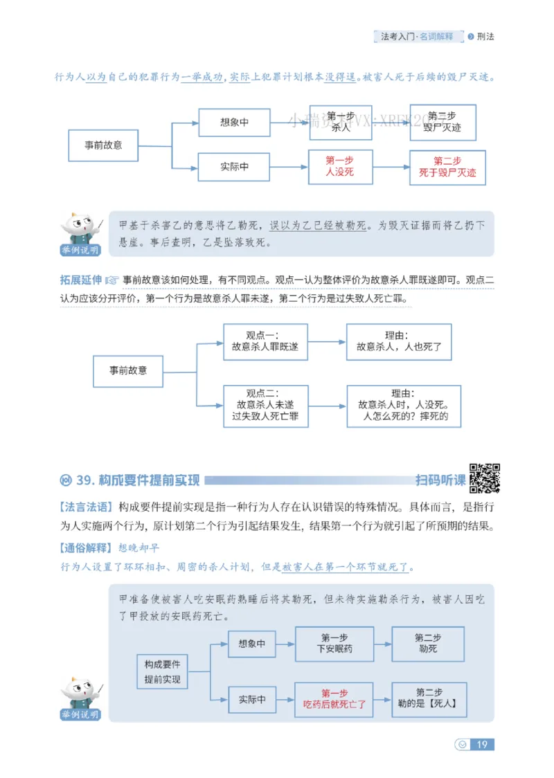 法考入门名词解释-刑法_法考真题相关_名词解释篇_讲义