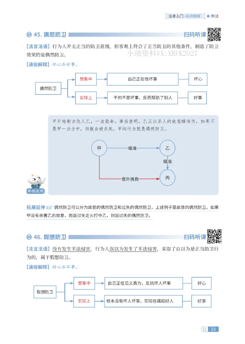 法考入门名词解释-刑法_法考真题相关_名词解释篇_讲义