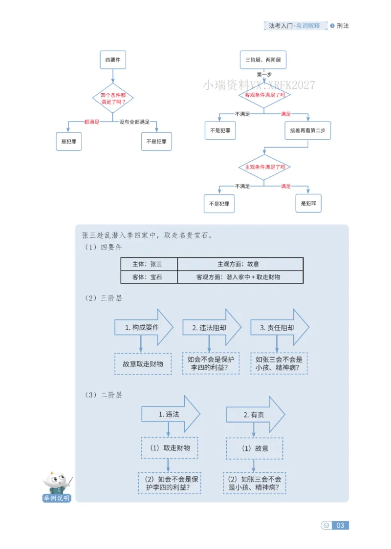 法考入门名词解释-刑法_法考真题相关_名词解释篇_讲义
