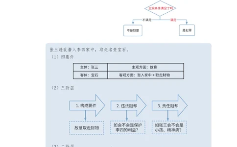 法考入门名词解释-刑法_法考真题相关_名词解释篇_讲义