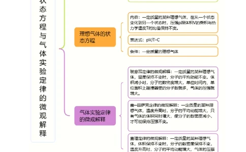 2.3气体的等压变化和等容变化（第2课时）（举一反三讲义）（原卷版）_2026高考物理_222026版物理《高考一轮复习举一反三》全国版_2026《高中物理&bull;举一反三系列》选修三(RJ)