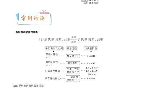 考向09基因的分离定律-备战2023年高考生物一轮复习考点微专题（全国通用）（原卷版）_通用版（老高考）复习资料_2023年复习资料_一轮复习