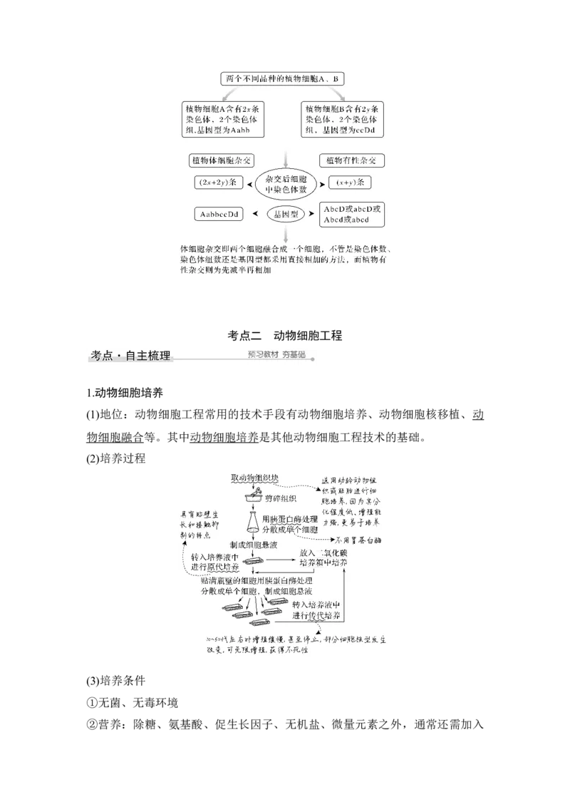 第32讲细胞工程_通用版（老高考）复习资料_2023年复习资料_一轮复习_2023年高考生物一轮复习讲义+课件（全国版）_2023年高考生物一轮复习讲义（全国版）_赠补充习题