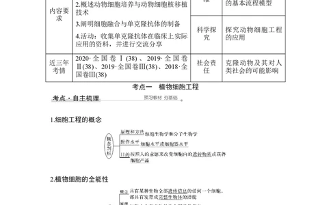 第32讲细胞工程_通用版（老高考）复习资料_2023年复习资料_一轮复习_2023年高考生物一轮复习讲义+课件（全国版）_2023年高考生物一轮复习讲义（全国版）_赠补充习题