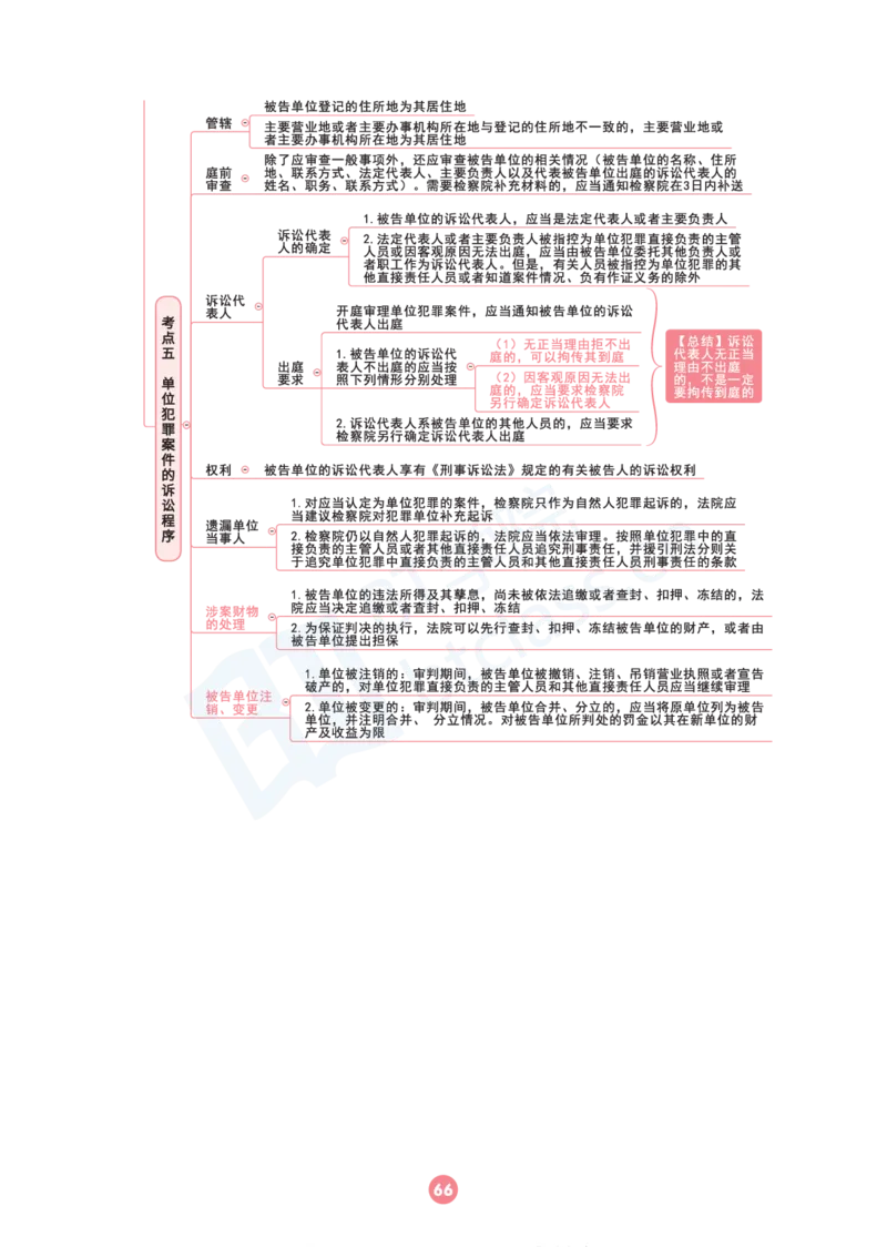 刑诉法思维框架（103页）_21天突破法考思维导图各科全