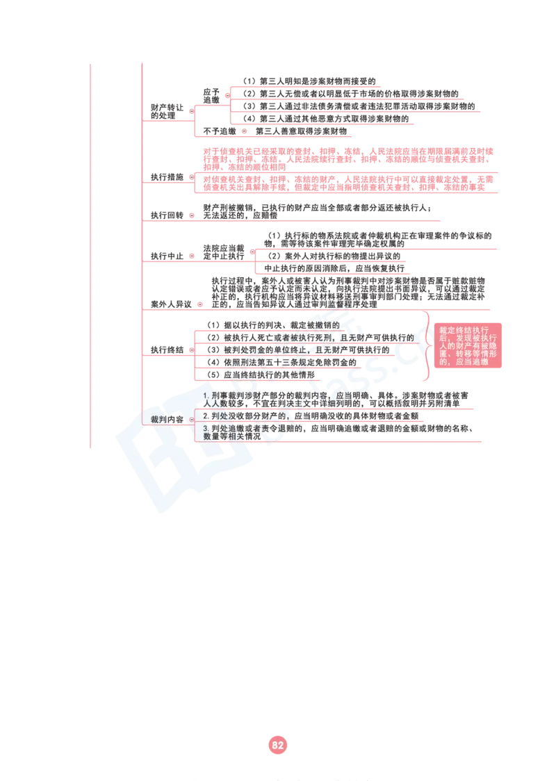 刑诉法思维框架（103页）_21天突破法考思维导图各科全
