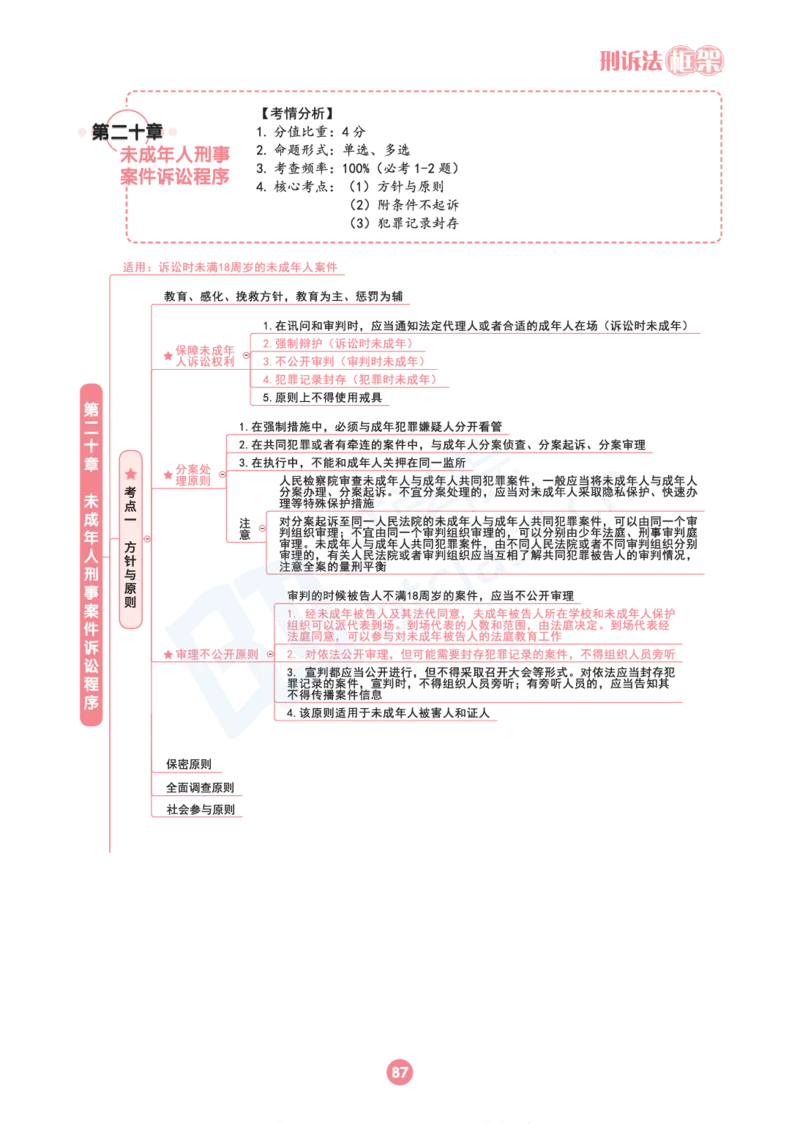 刑诉法思维框架（103页）_21天突破法考思维导图各科全