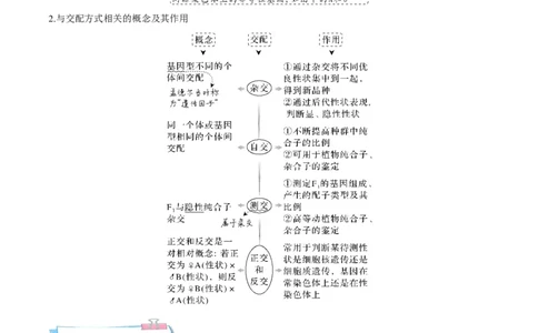 考向09基因的分离定律-备战2023年高考生物一轮复习考点微专题（全国通用）（原卷版）(1)_通用版（老高考）复习资料_2023年复习资料_一轮复习