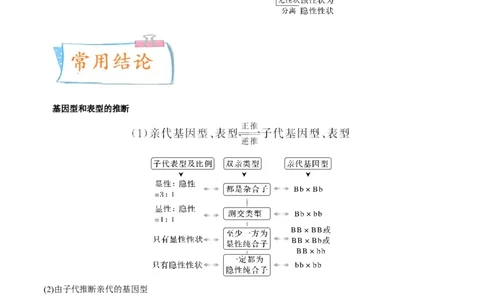 考向09基因的分离定律-备战2023年高考生物一轮复习考点微专题（全国通用）（原卷版）(1)_通用版（老高考）复习资料_2023年复习资料_一轮复习
