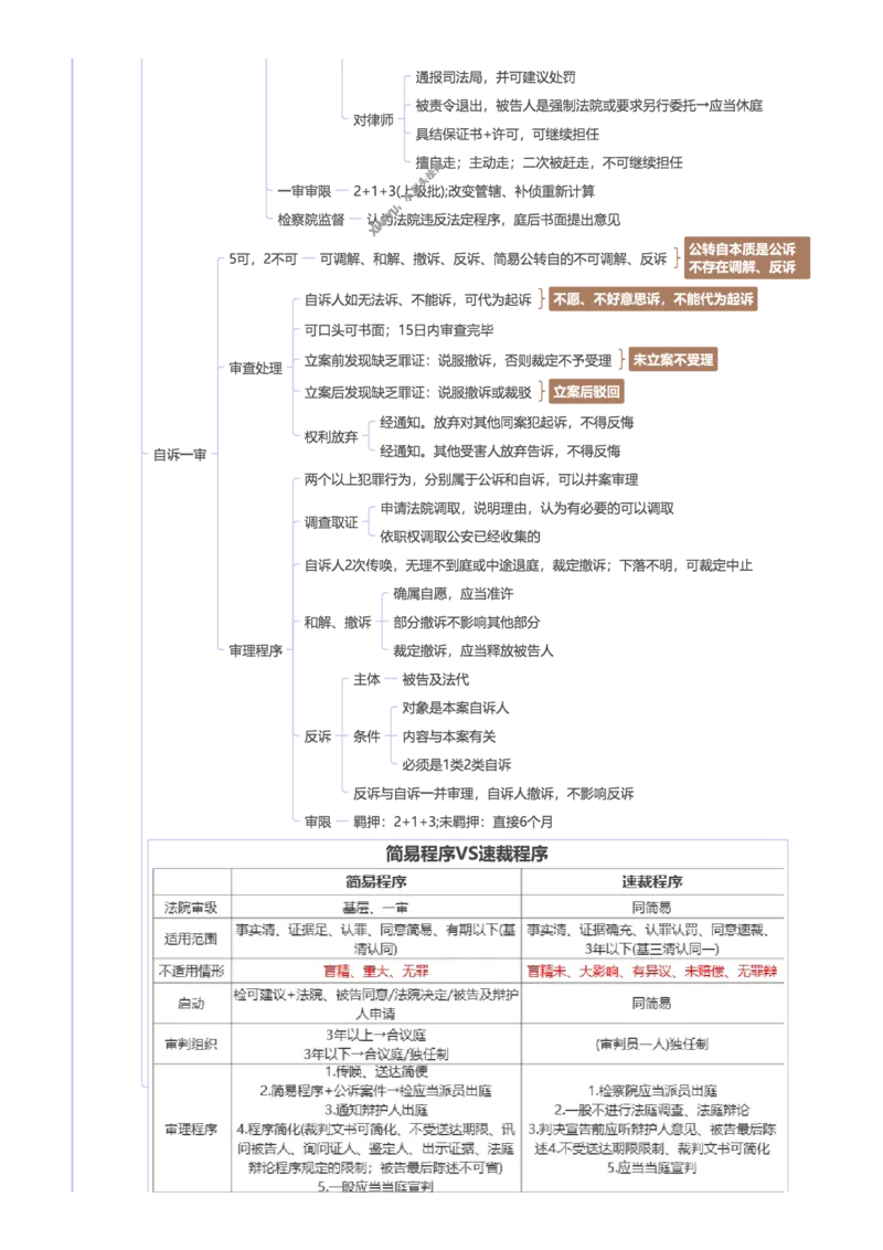 刑诉-思维导图34页_法考真题相关_2026年最新思维导图全八门（全）