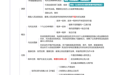 刑诉-思维导图34页_法考真题相关_2026年最新思维导图全八门（全）