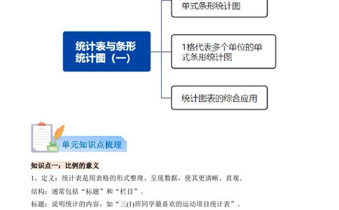第四单元统计表与条形统计图（一）（知识清单）（原卷版）(3)_三年级数学下册（苏教版）_单元知识复习专项-K49_2026版
