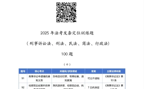 最强备考2025年法考发条定位训练题（刑事诉讼法、刑法、民法、商法、行政法)100题(10)_法考真题相关_主观题重要学习资料（精华整理）_2025年法考发条定位训练题最强备考