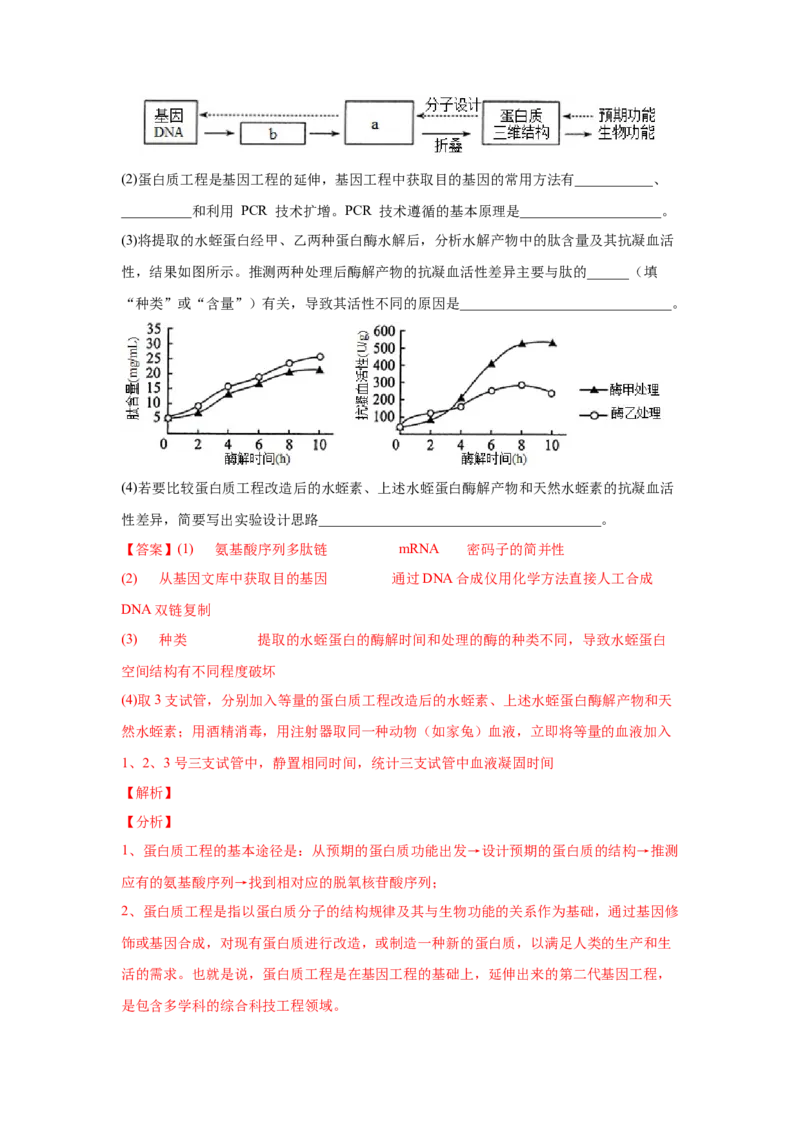 考向28基因工程及生物技术安全性与伦理问题-备战2023年高考生物一轮复习考点微专题（全国通用）（解析版）_通用版（老高考）复习资料_2023年复习资料_一轮复习