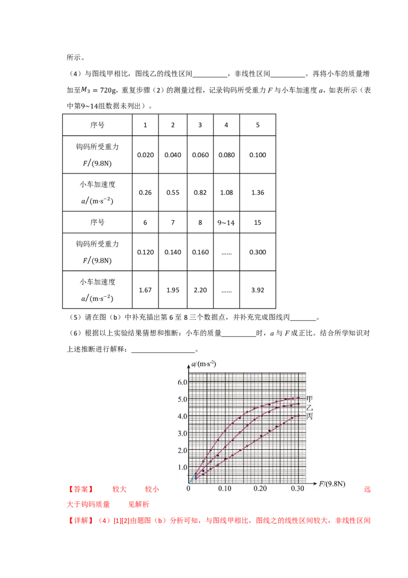 第18讲实验4　探究加速度与物体受力、物体质量的关系(解析版)_2026高考物理_222026版物理《高考一轮复习举一反三》全国版_第18讲实验4　探究加速度与物体受力、物体质量的关系