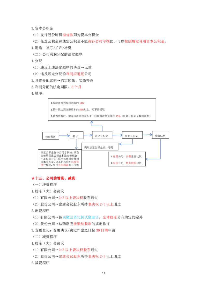 商经知笔记(28)_26法考-三色笔记-最新版_新版2，两个主体都差不多，看自己选择
