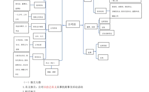 商经知笔记(28)_26法考-三色笔记-最新版_新版2，两个主体都差不多，看自己选择