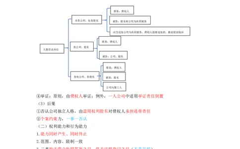 商经知笔记(28)_26法考-三色笔记-最新版_新版2，两个主体都差不多，看自己选择