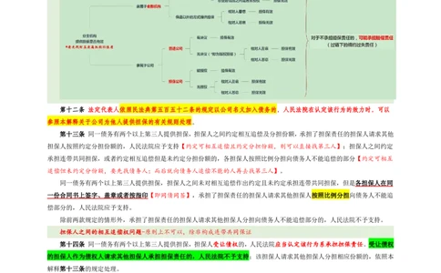 担保制度司法解释的解读_法考真题相关_法考重要法条笔记