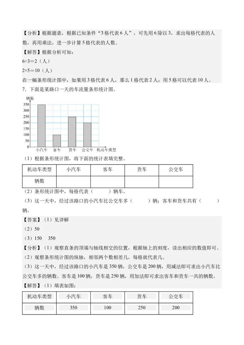 第四单元统计表与条形统计图（一）（知识清单）（解析版）(3)_三年级数学下册（苏教版）_单元知识复习专项-K49_2026版