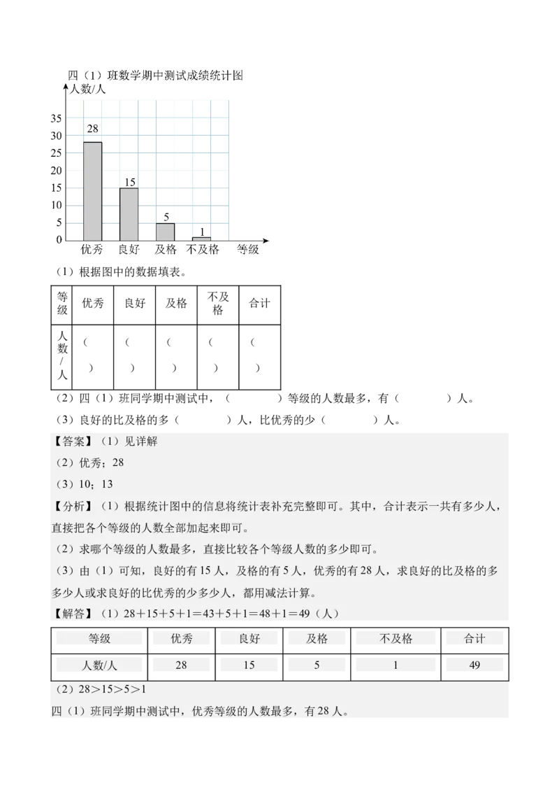 第四单元统计表与条形统计图（一）（知识清单）（解析版）(3)_三年级数学下册（苏教版）_单元知识复习专项-K49_2026版