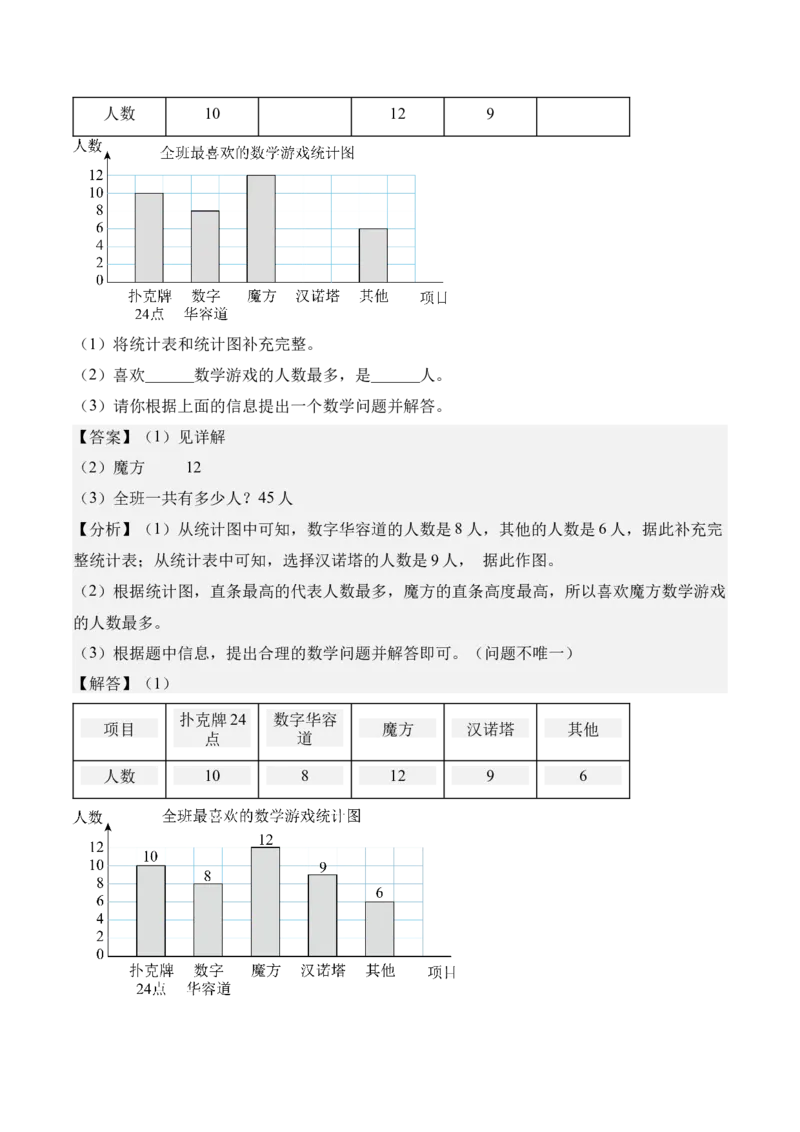 第四单元统计表与条形统计图（一）（知识清单）（解析版）(3)_三年级数学下册（苏教版）_单元知识复习专项-K49_2026版
