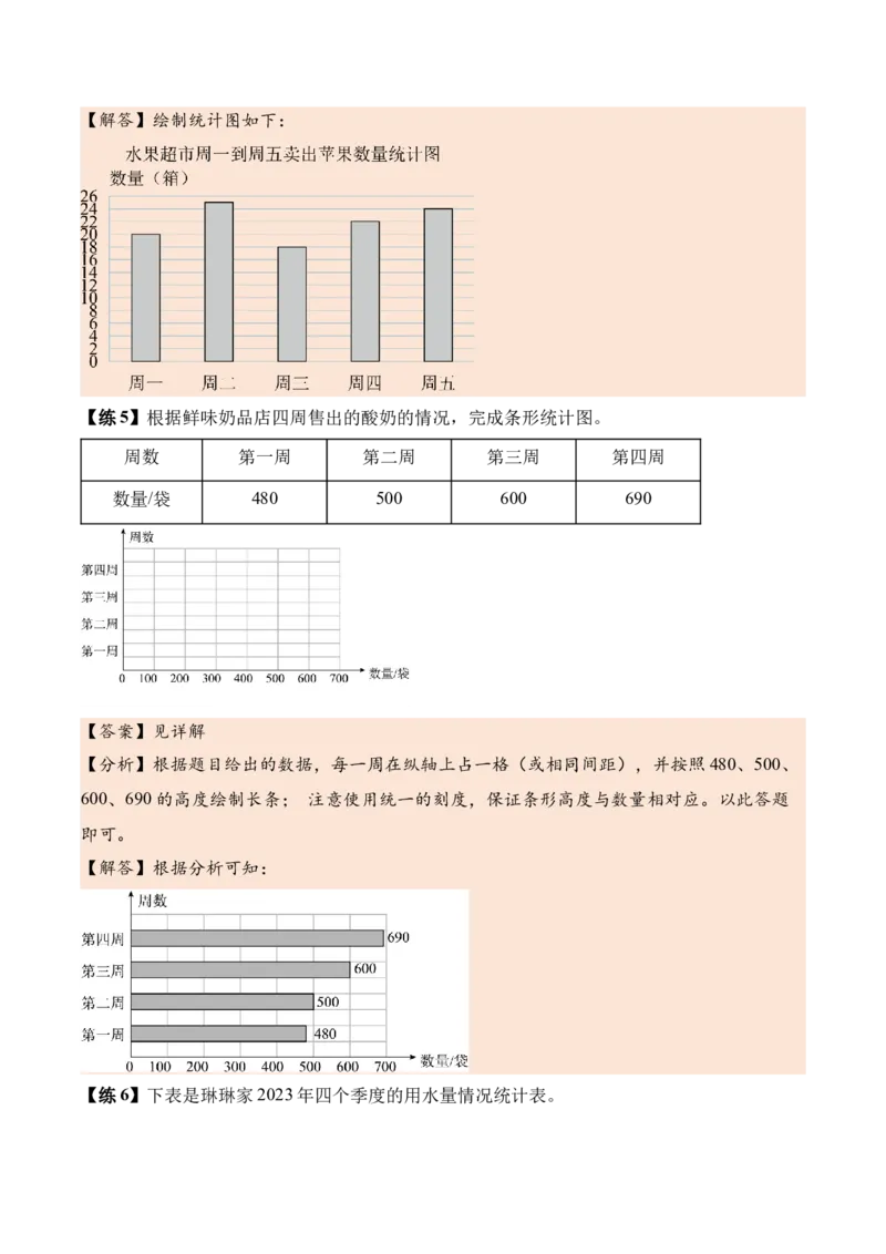 第四单元统计表与条形统计图（一）（知识清单）（解析版）(3)_三年级数学下册（苏教版）_单元知识复习专项-K49_2026版