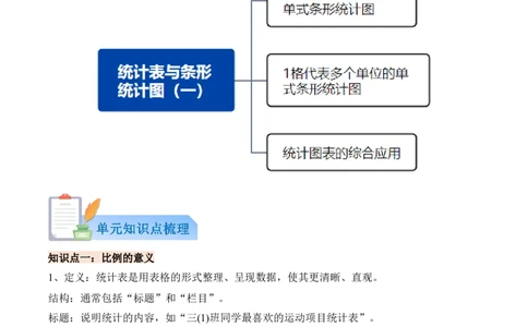第四单元统计表与条形统计图（一）（知识清单）（解析版）(3)_三年级数学下册（苏教版）_单元知识复习专项-K49_2026版