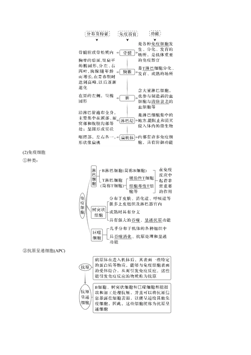 考向19免疫调节-备战2023年高考生物一轮复习考点微专题（全国通用）（原卷版）_通用版（老高考）复习资料_2023年复习资料_一轮复习_备战2023年高考生物一轮复习考点微专题（全国通用）