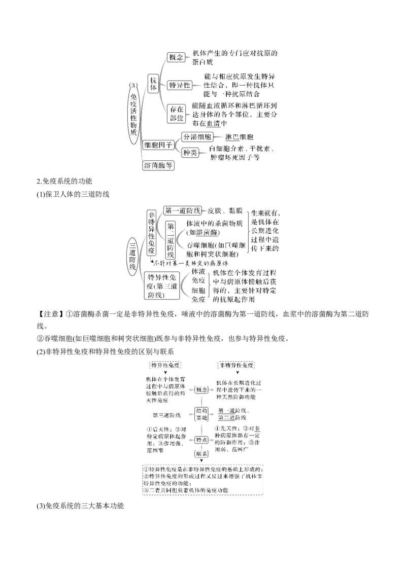 考向19免疫调节-备战2023年高考生物一轮复习考点微专题（全国通用）（原卷版）_通用版（老高考）复习资料_2023年复习资料_一轮复习_备战2023年高考生物一轮复习考点微专题（全国通用）