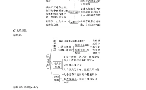 考向19免疫调节-备战2023年高考生物一轮复习考点微专题（全国通用）（原卷版）_通用版（老高考）复习资料_2023年复习资料_一轮复习_备战2023年高考生物一轮复习考点微专题（全国通用）