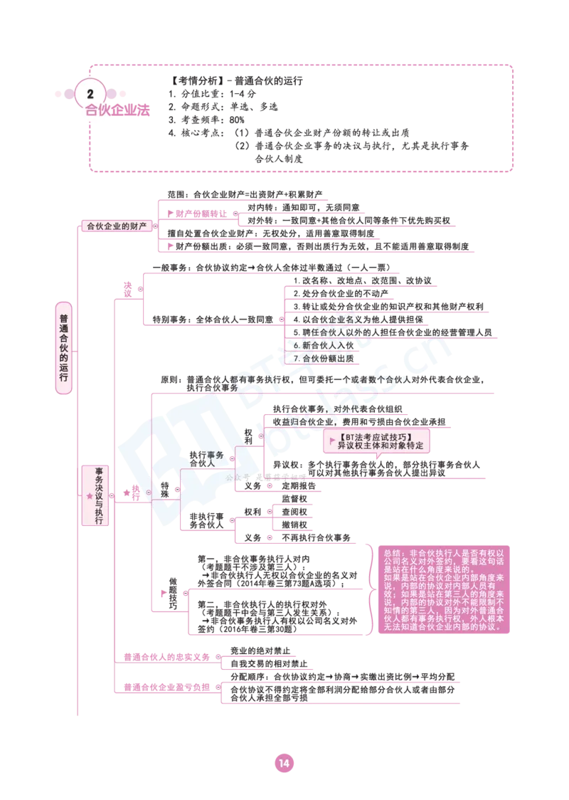 商经法思维框架（101页）_21天突破法考思维导图各科全