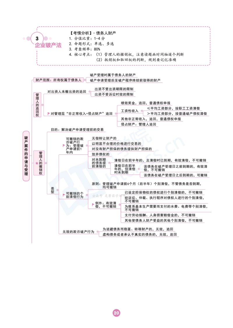 商经法思维框架（101页）_21天突破法考思维导图各科全