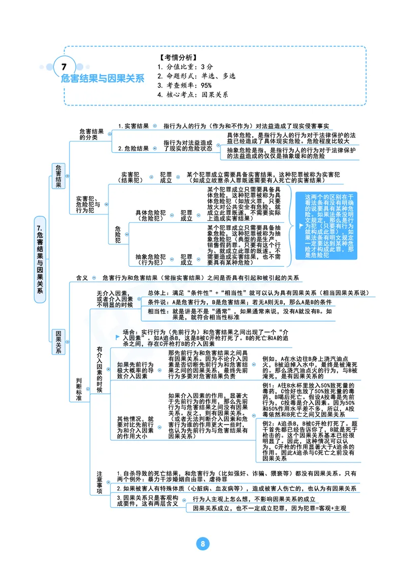 刑法思维框架（61页）_21天突破法考思维导图各科全