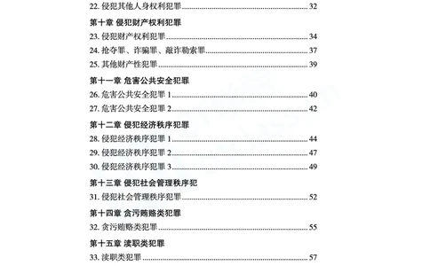 刑法思维框架（61页）_21天突破法考思维导图各科全