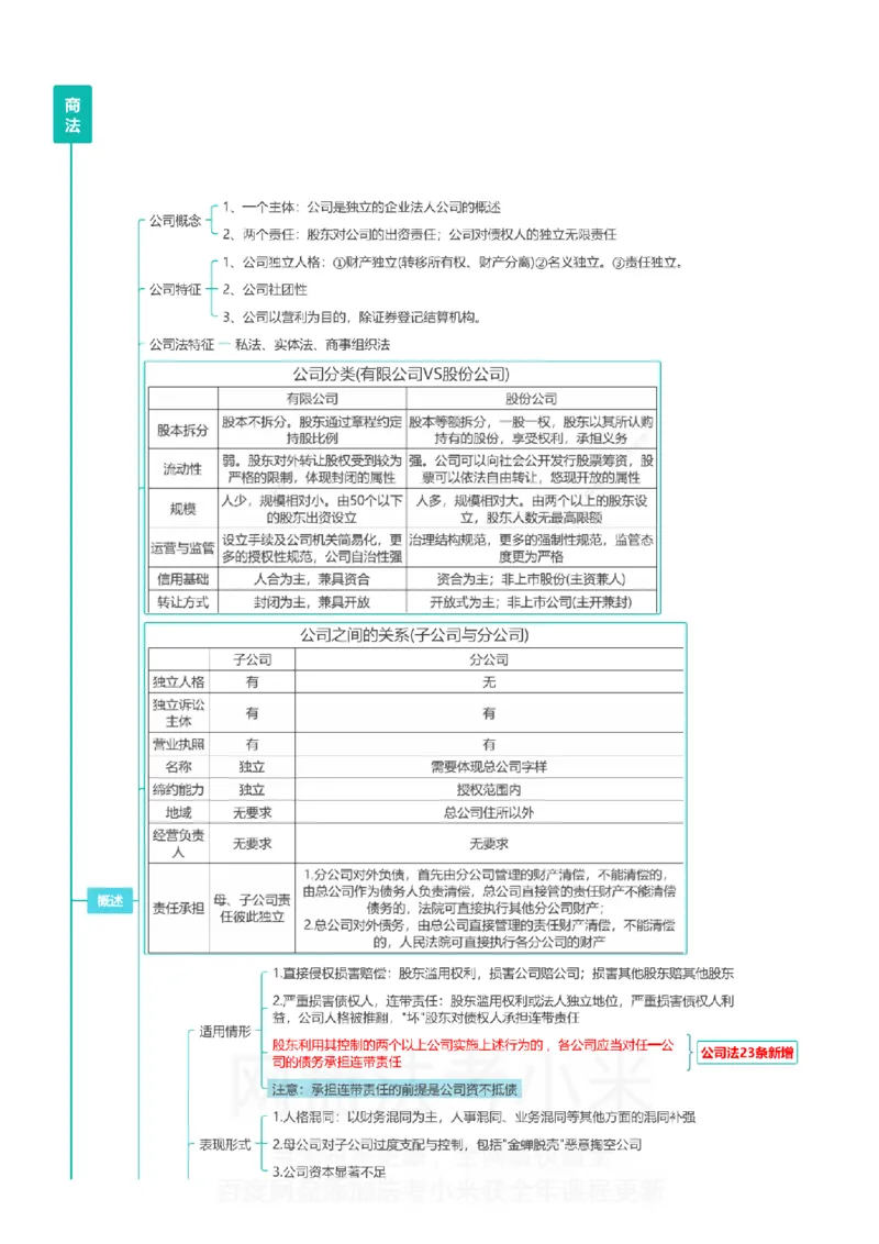 商经知-思维导图_8科思维导图