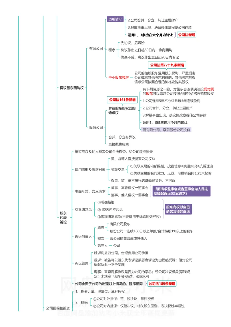 商经知-思维导图_8科思维导图