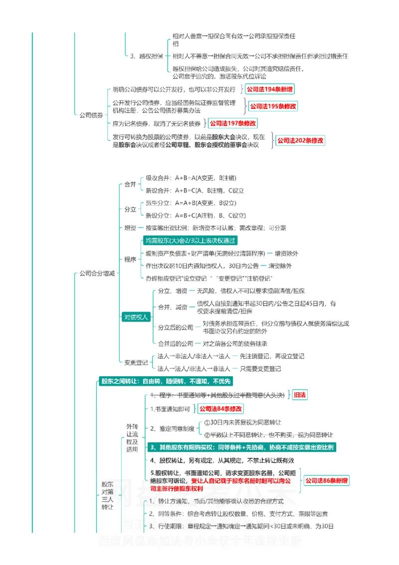 商经知-思维导图_8科思维导图