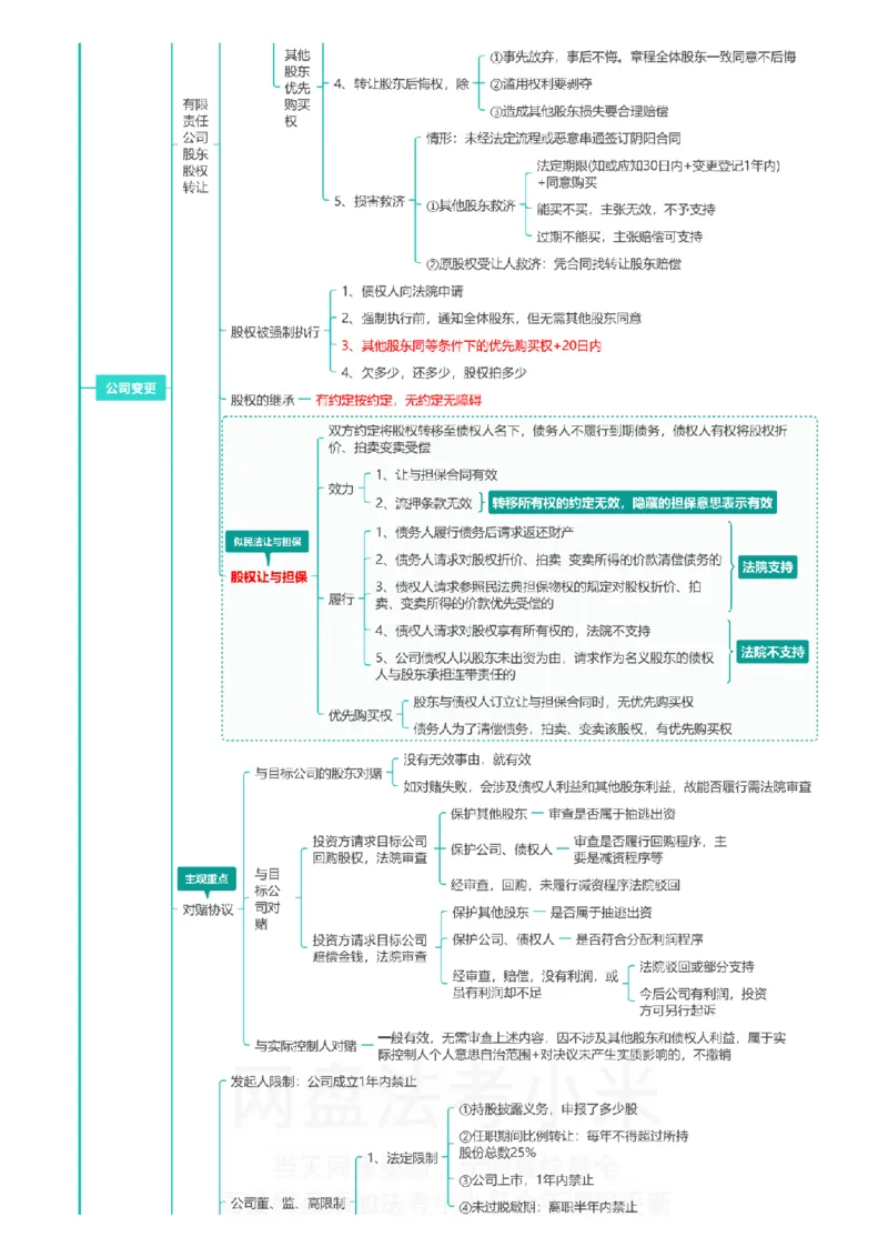 商经知-思维导图_8科思维导图