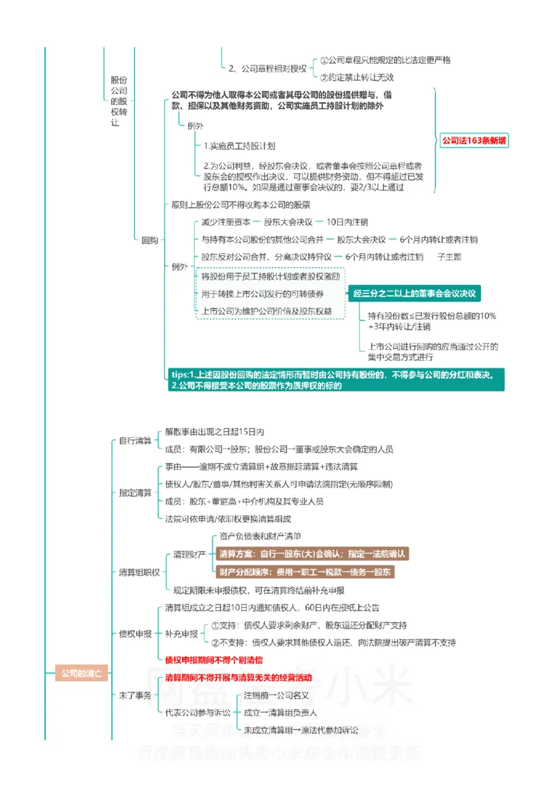 商经知-思维导图_8科思维导图