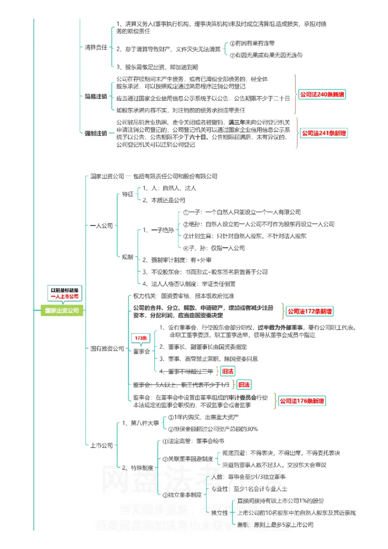 商经知-思维导图_8科思维导图