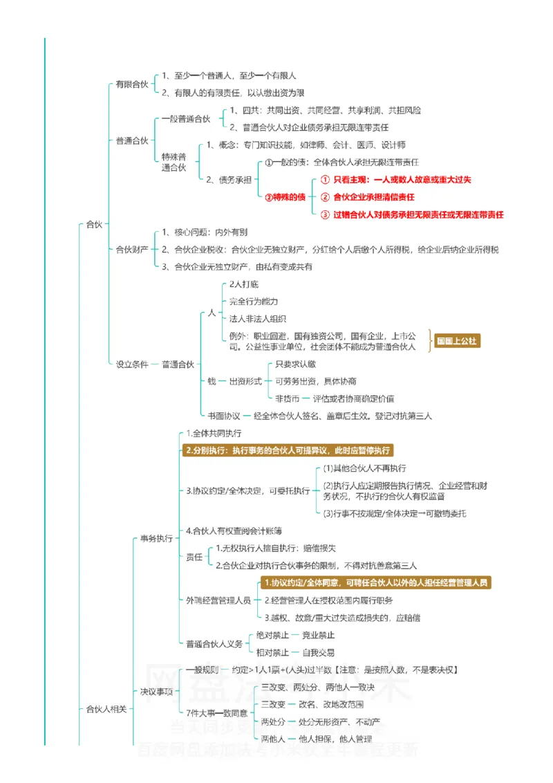 商经知-思维导图_8科思维导图