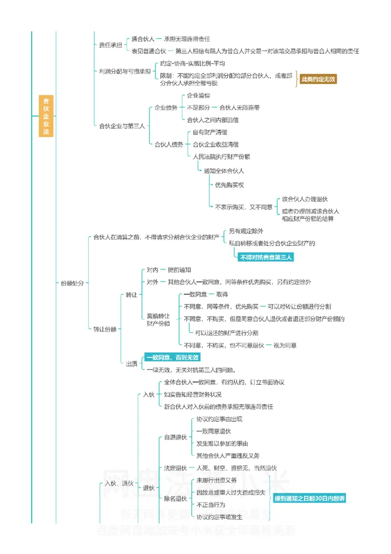 商经知-思维导图_8科思维导图