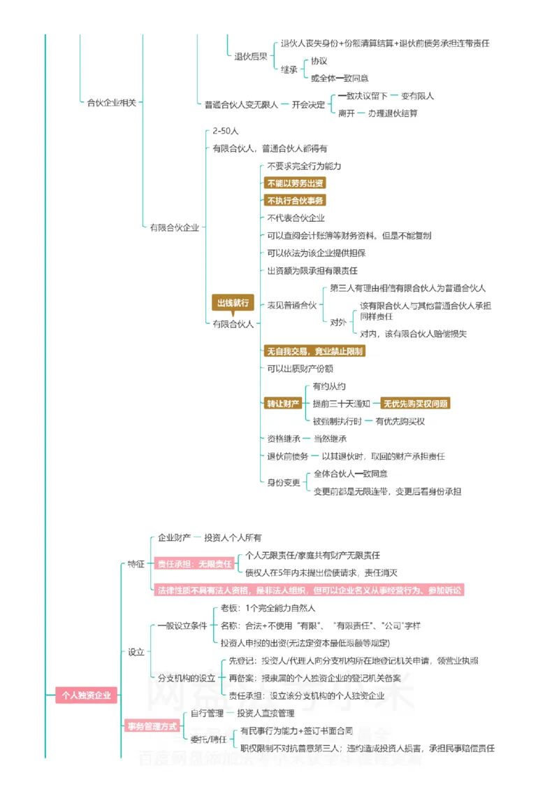 商经知-思维导图_8科思维导图