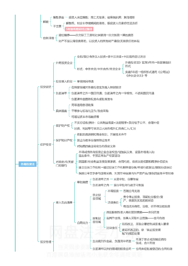 商经知-思维导图_8科思维导图