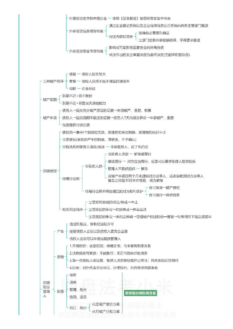 商经知-思维导图_8科思维导图