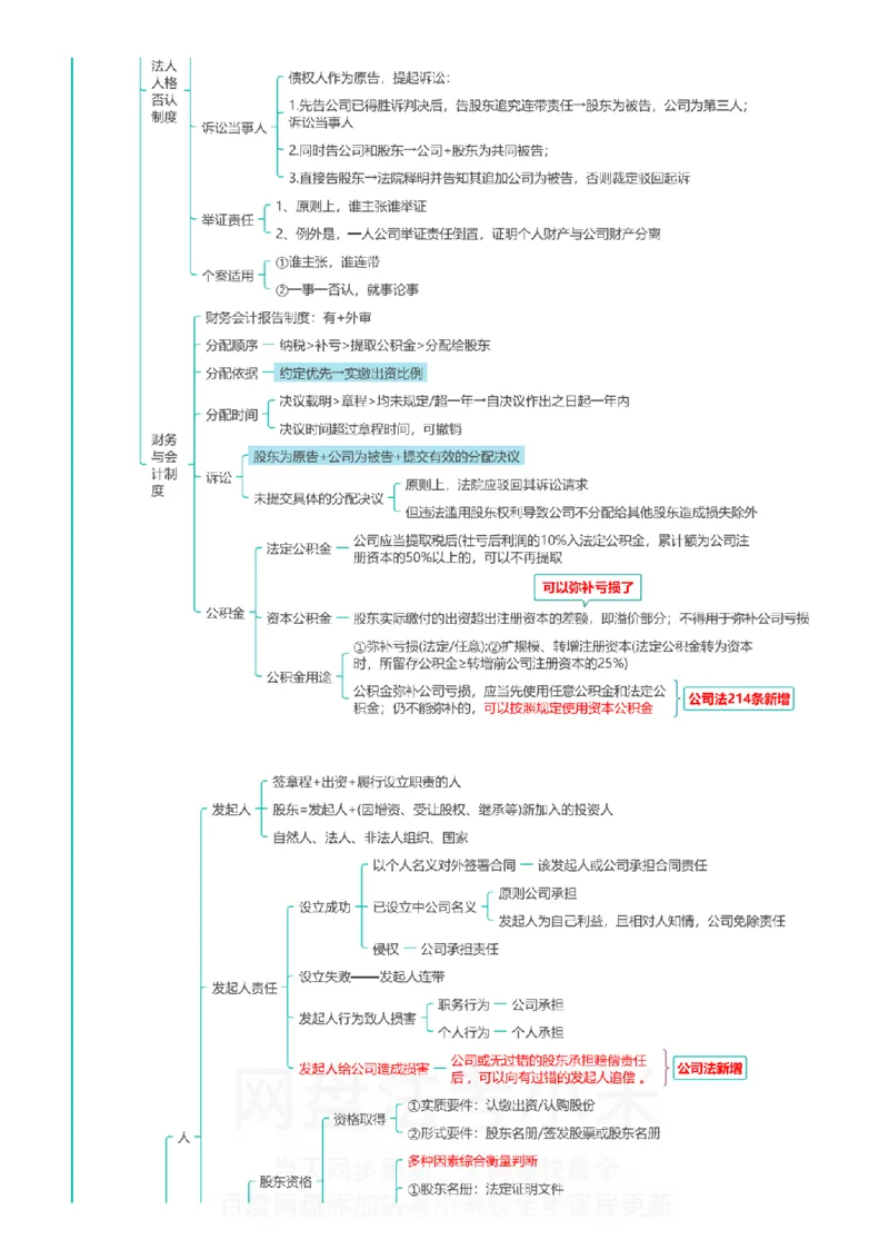 商经知-思维导图_8科思维导图