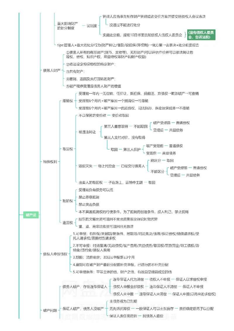 商经知-思维导图_8科思维导图